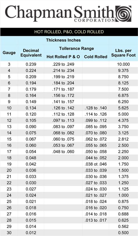 14 gauge sheet metal to decimal|gauge decimal chart pdf.